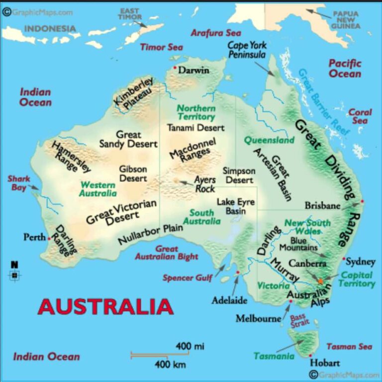 Australia - Circumpolar Race Around the World